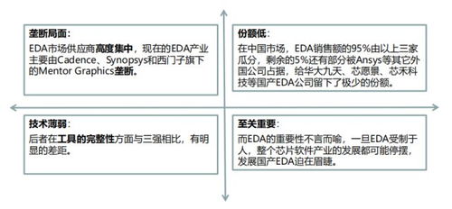 淺談芯片設(shè)計軟件EDA 數(shù)字世界的“畫筆”與“基石”