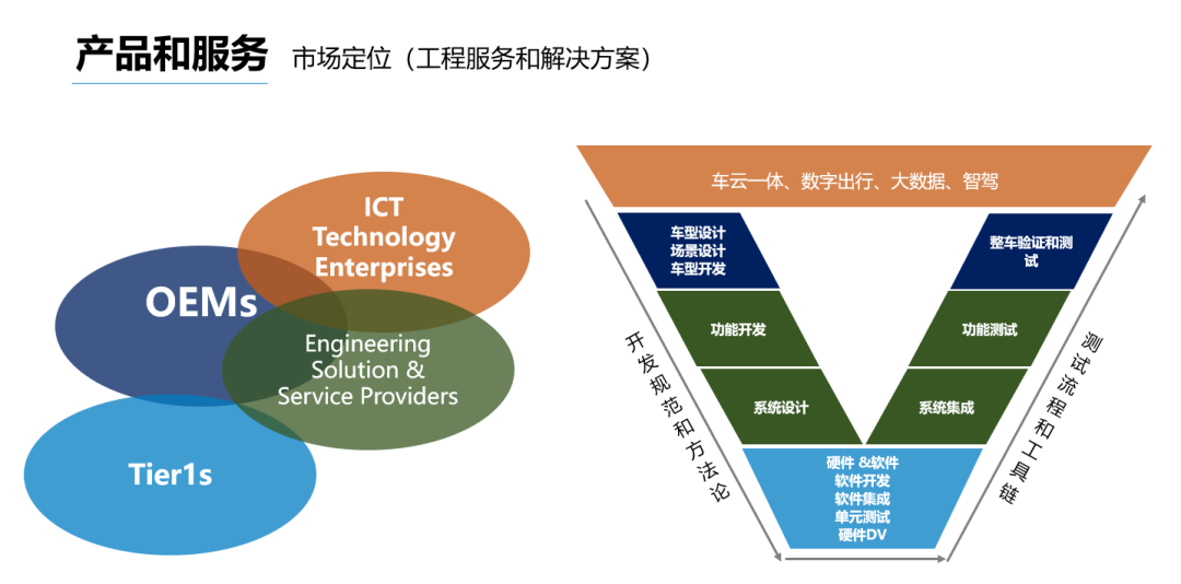 博瑞迪完成B輪融資2.5億元，軟件設(shè)計開發(fā)助推我國分子育種產(chǎn)業(yè)化加速
