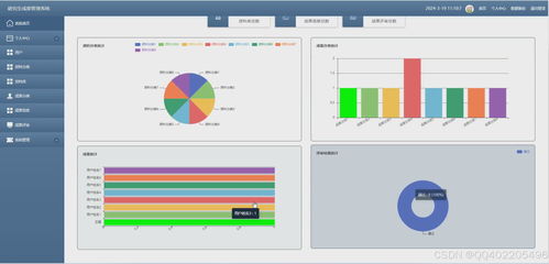 計算機畢業(yè)設(shè)計python研究生科研成果評審管理系統(tǒng) 2w957