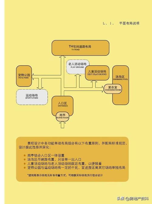 萬科地產(chǎn)集團 研發(fā)設(shè)計 標(biāo)準(zhǔn)化產(chǎn)品手冊景觀篇