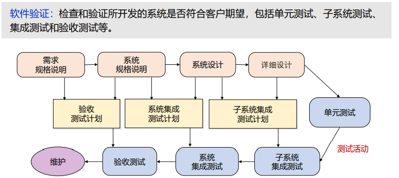 軟件工程個人實踐指南 項目開發(fā)過程與管理中的軟件設(shè)計開發(fā)