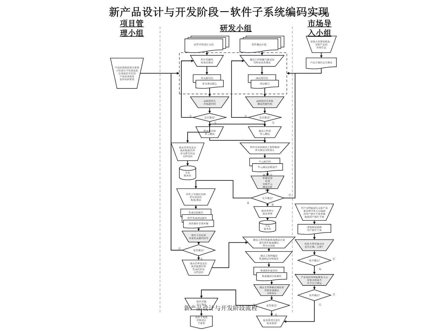 軟件新產(chǎn)品設(shè)計與開發(fā)流程全解析