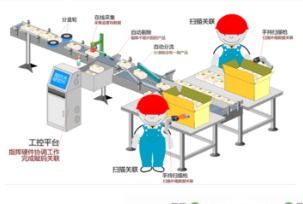流水線追溯系統(tǒng)軟件整套設(shè)計建設(shè)解決方案